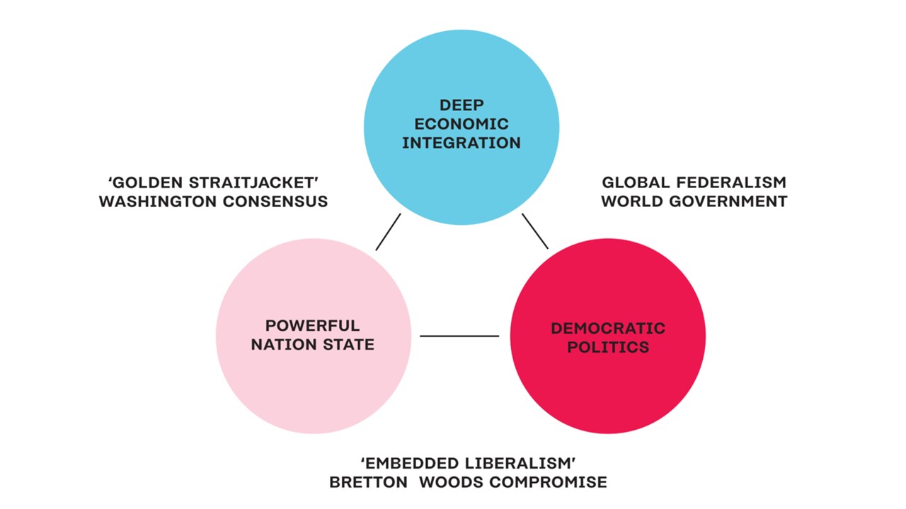 Trilema Globalisasi: Sulitnya Menjaga Keseimbangan Antara Kedaulatan, Integrasi Ekonomi, dan Tata Kelola Demokratis